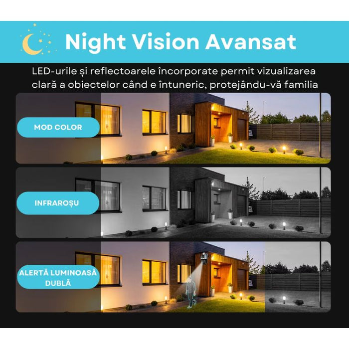 Cameră Supraveghere Dublă WiFi/LAN , 2 Lentile 8MP, PTZ 350°, Night Vision, Audio Bidirecțional, IP67, Card 64GB, V380Pro